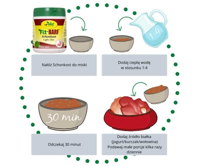 Fit-BARF Schonkost przygotowanie.jpg