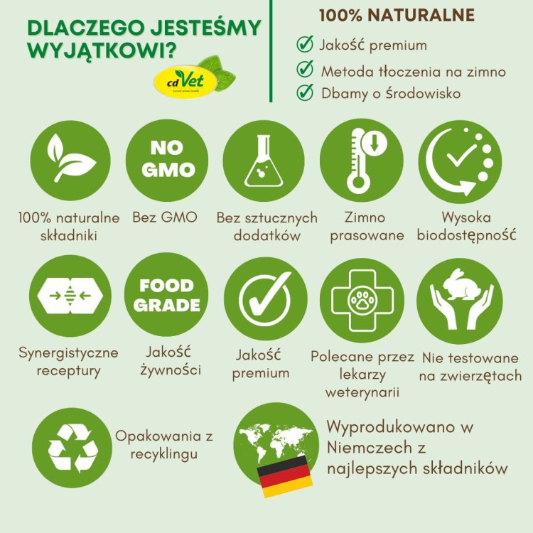 cdVet naturalne produkty dla zwierząt .jpg