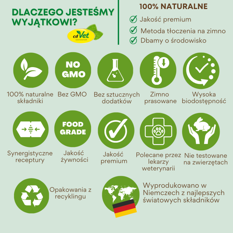 cdVet naturalne produkty dla zwerząt.png