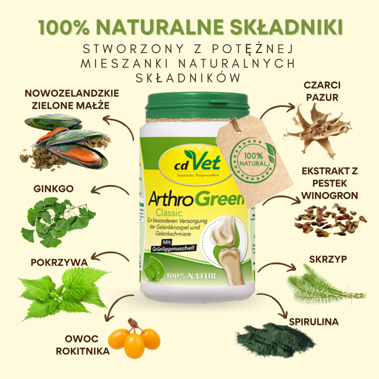 ArthroGreen 100% naturalne składniki.png