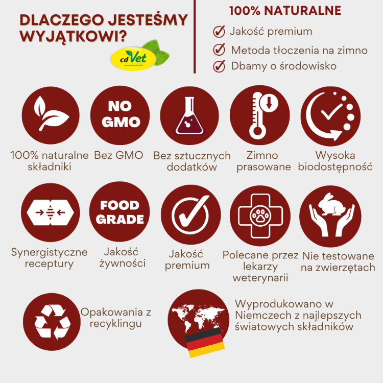 cdvet najlepsze naturalne produkty dla zwierząt (2).png