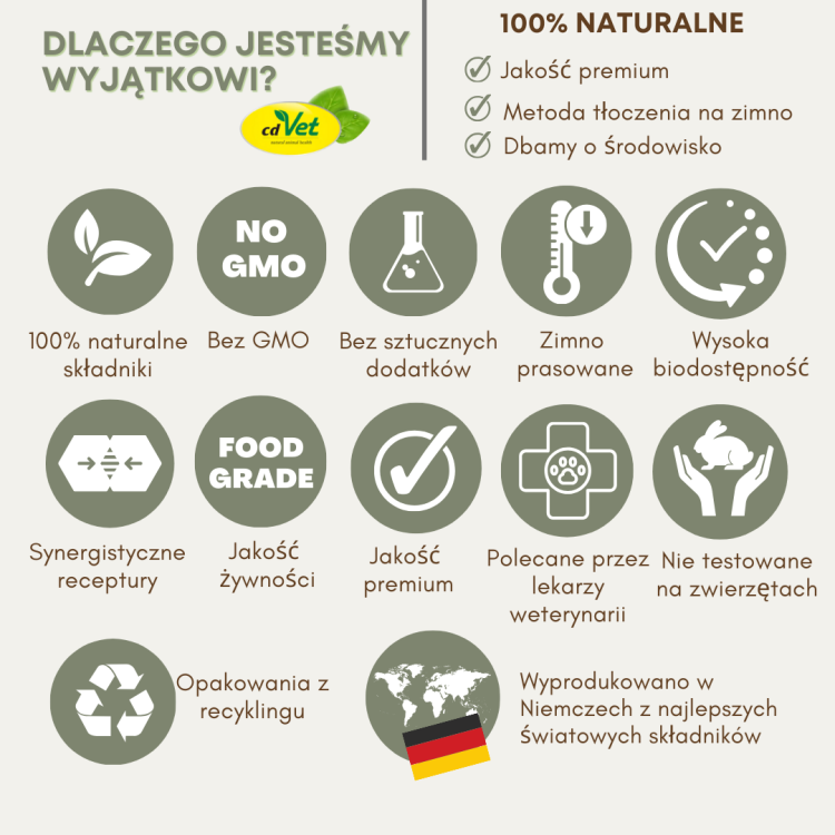 EquiGreen naturalne suplementy pasze kosmetyki dla koni od cdVet Dlaczego EquiGreen