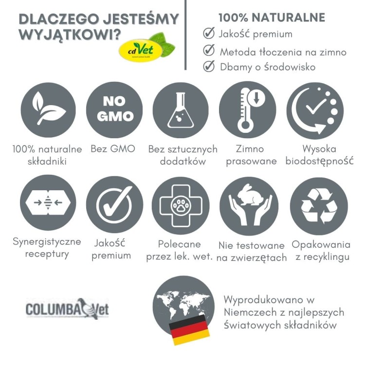 columbavet naturalne produkty dla gołębi.jpg